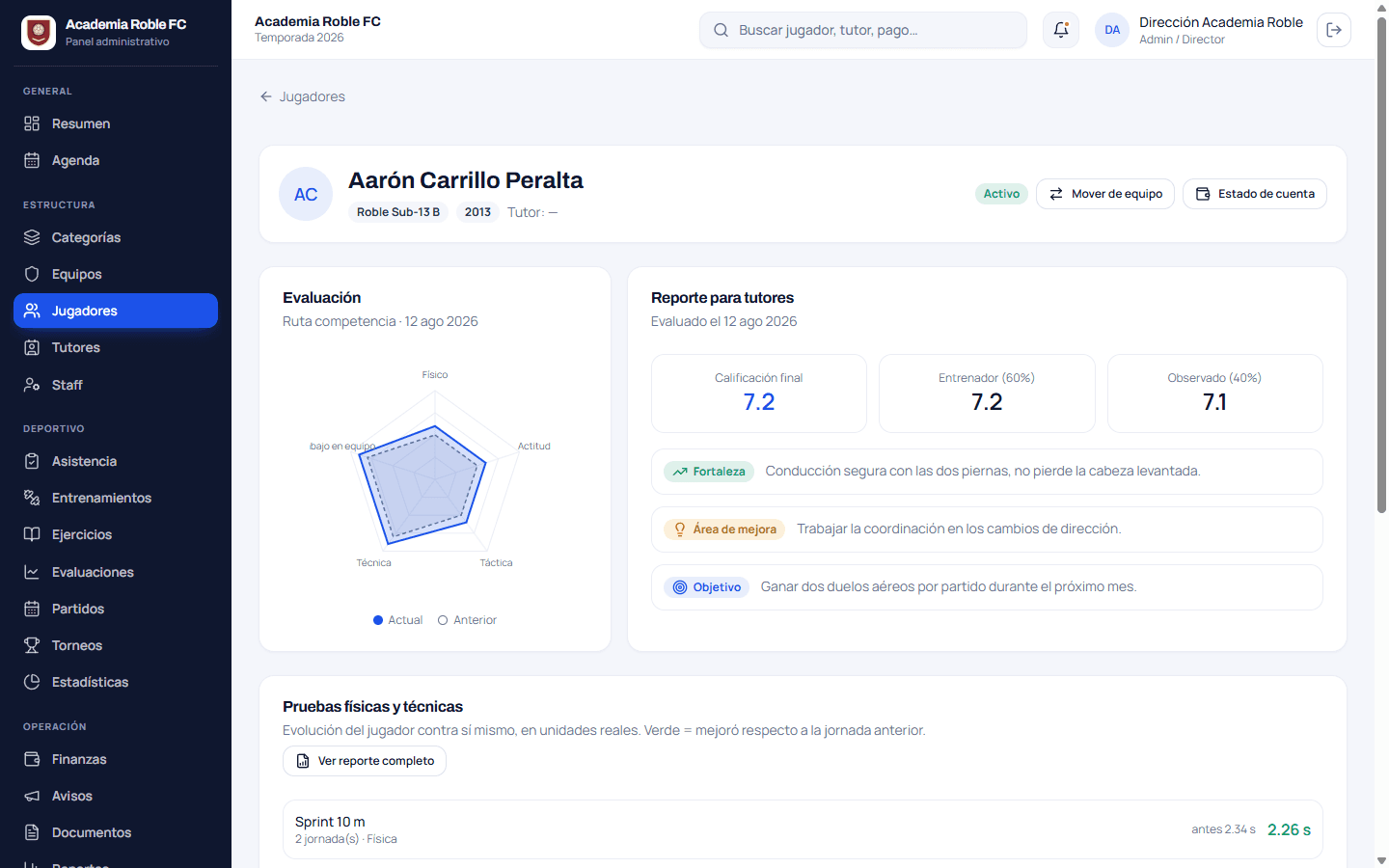 Ficha de un jugador: gráfica radar comparada con la evaluación anterior, reporte para tutores y evolución de sus pruebas físicas
